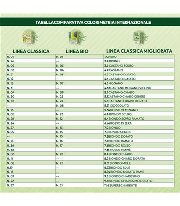 Tintura COLOR ERBE Bio Cioccolato (5.31)